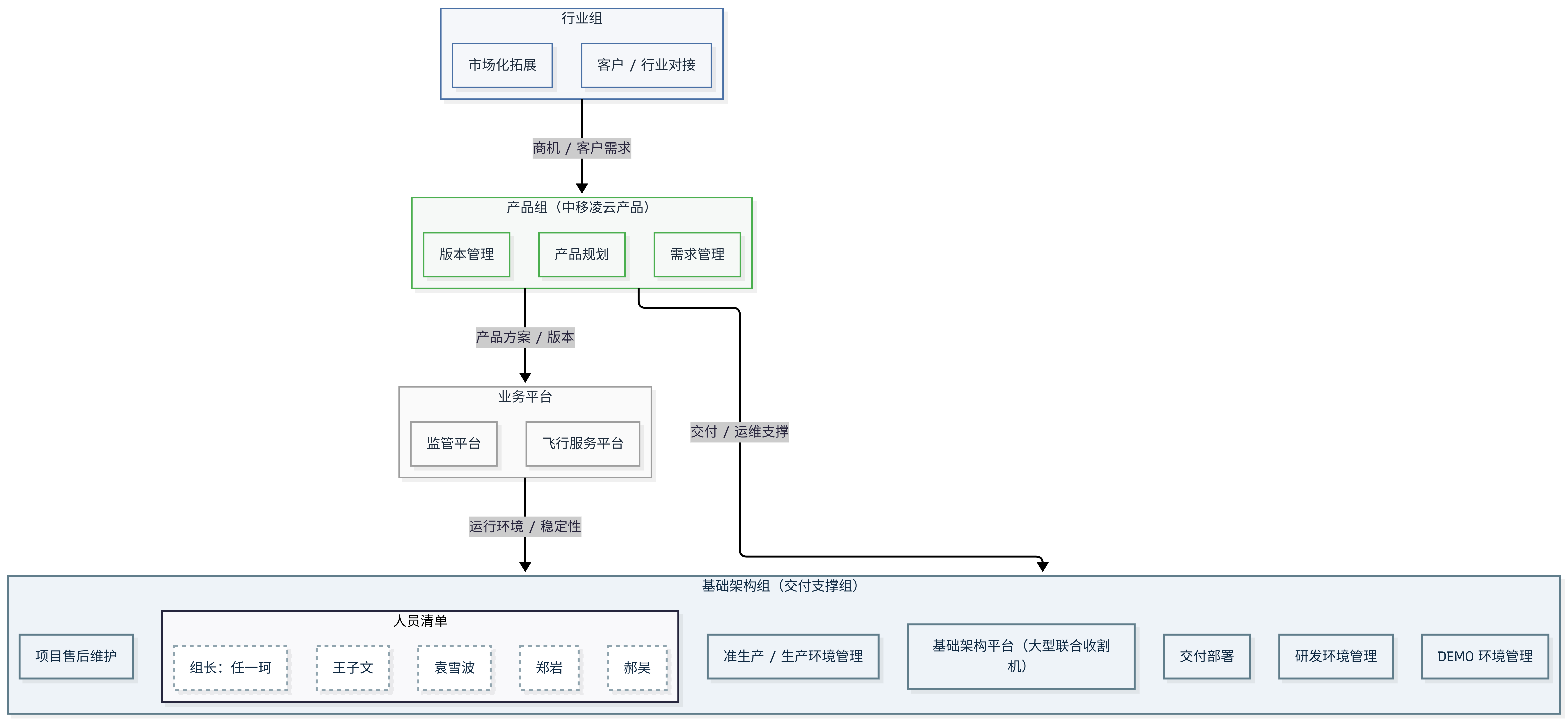 1.2-group-arch.png